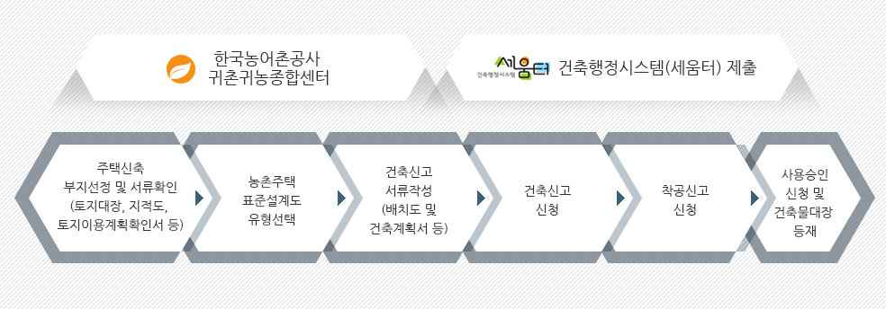 농촌주택표준설계도