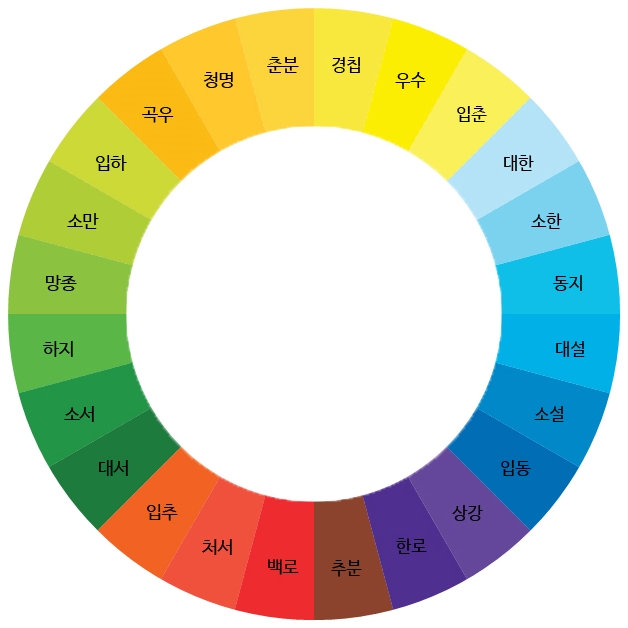 24절기 이미지